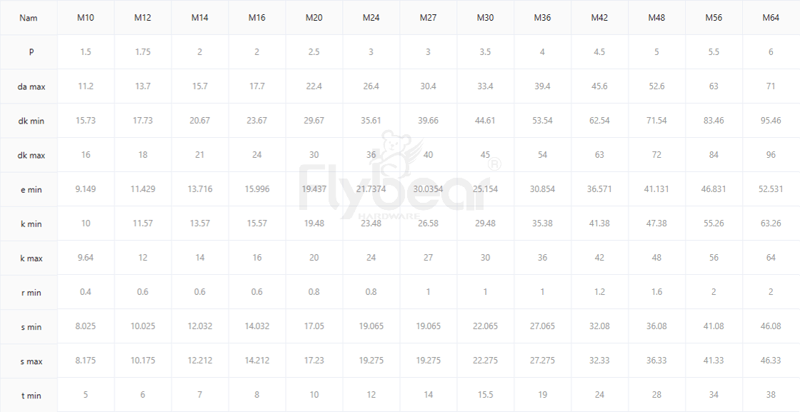 內(nèi)六角圓柱頭全牙無滾花螺釘參數(shù)表